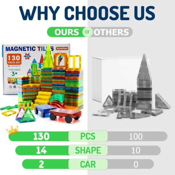 Magnetic Tiles 130PCS Magnetic Blocks with 2 Cars Magnet Tiles 3D Clear Building Blocks Set STEM Sensory Educational Toys Gift for Toddlers Kids Boys 3 4 5 6 7 8 9 Year Old 0 0 belly baby and beyond