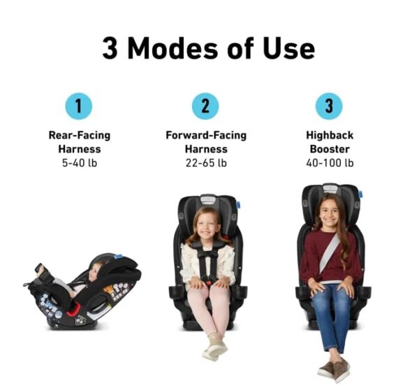 Graco True3Fit LX 3 in 1 Car Seat Fits 3 Car Seats Across Bates 0 1 belly baby and beyond