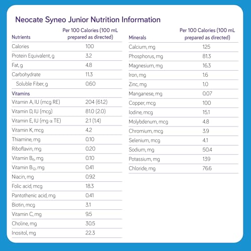 Neocate Syneo Junior Powdered Hypoallergenic Amino Acid Based Toddler and Junior Formula Syneo Junior Unflavored 141 Oz Can Case of 1 0 0 belly baby and beyond